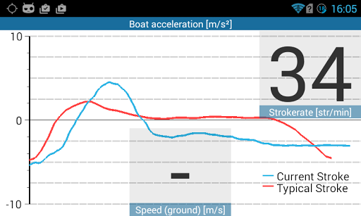 Rowing in Motion - For Teams