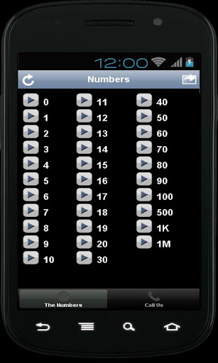 App Kreyòl: The Numbers