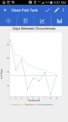 免費下載生產應用APP|Days Since app開箱文|APP開箱王