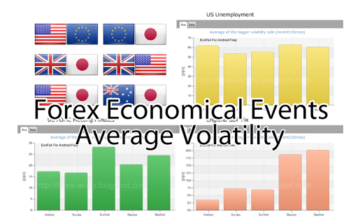 Eco FX 4 Forex economic events