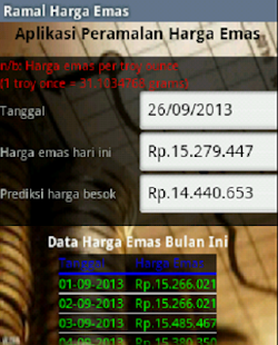 How to download Ramal Harga Emas patch 1.0 apk for pc