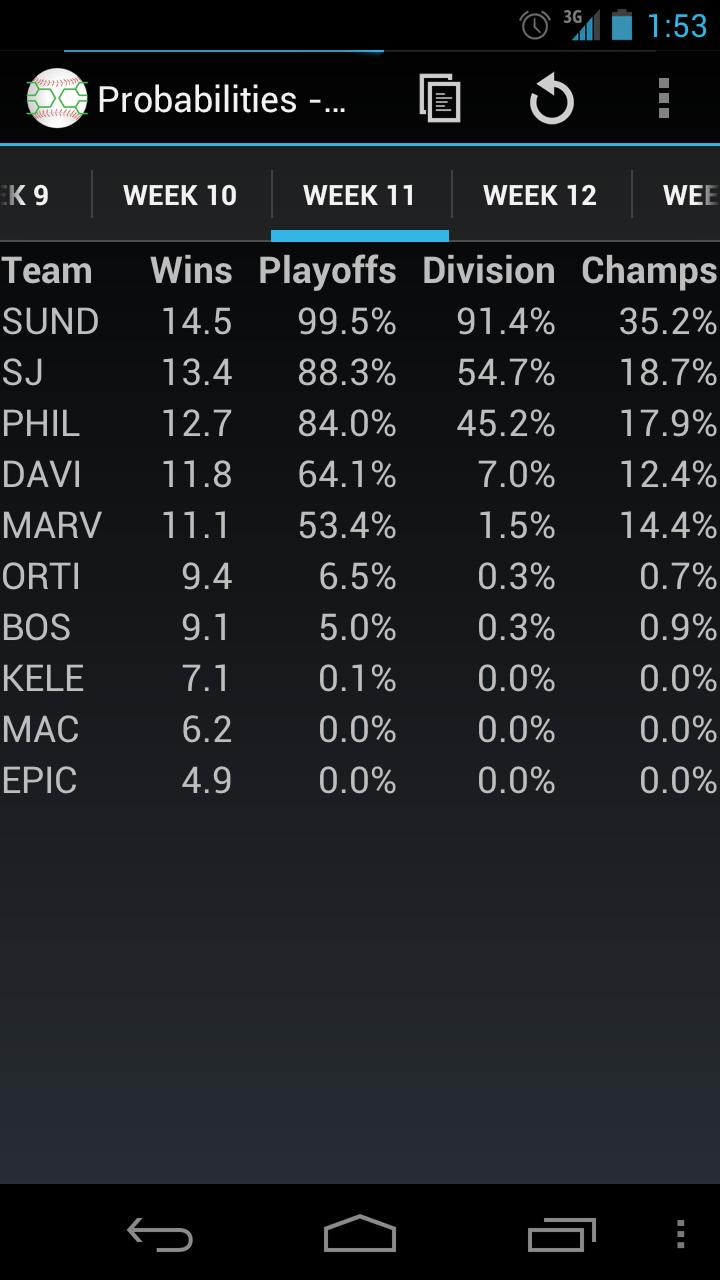 Fantasy Playoffs Predictor Screen 2