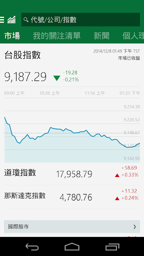 【免費財經App】MSN 財經 - 股票報價與新聞-APP點子