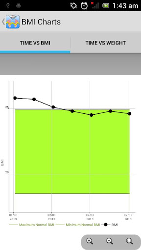 【免費健康App】BMI Calculator (Tracker/Graph)-APP點子