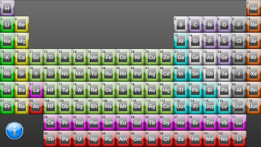 Periodic Table Free