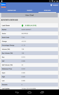 Bursa Malaysia Screenshots 5