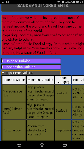 Asian Food Allergy