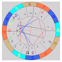 Planetdance astrology