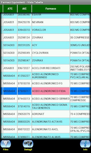 免費下載健康APP|Farmaci Equivalenti app開箱文|APP開箱王