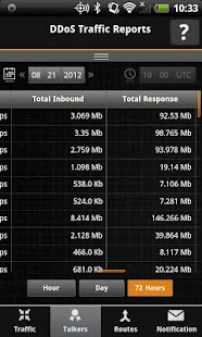 How to mod DDoS Traffic Reports patch 1.0.1 apk for laptop
