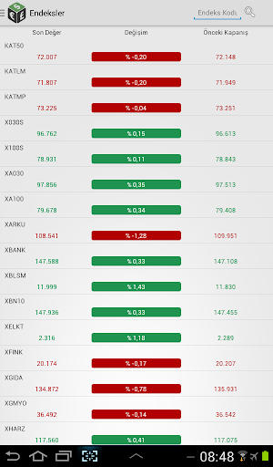 【免費財經App】Döviz Borsa Altın-APP點子