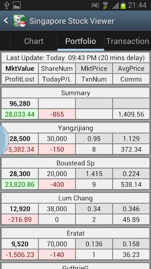 Singapore Stock Viewer Android Apps on Google Play