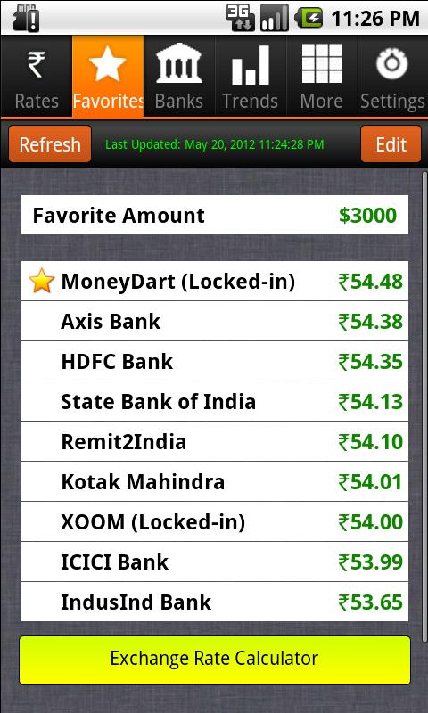 foreign exchange rates lahore