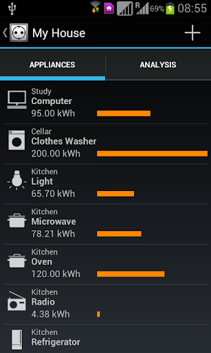 My Power Consumption