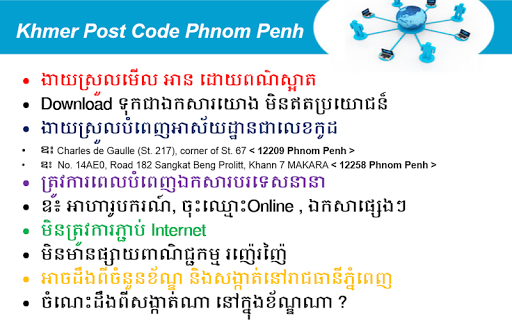 Khmer Post Code