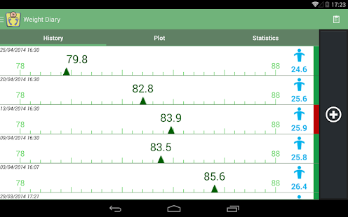 Weight and BMI Diary|免費玩醫療App-阿達玩APP - 首頁