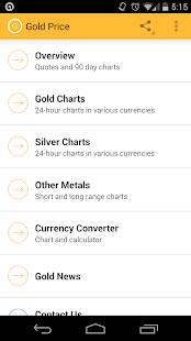 Gold Price