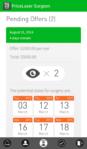 Pricelaser for LASIK Surgeons