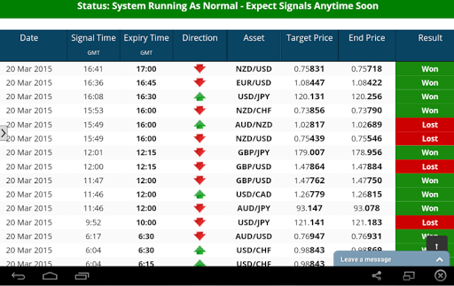 John Anthony Binary Signals