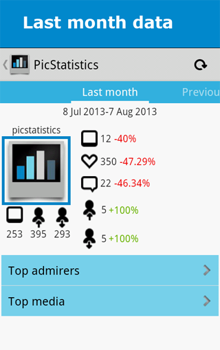 PicStatistics Screen 2