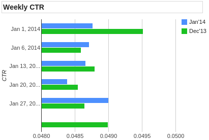 Horizontal bar chart.