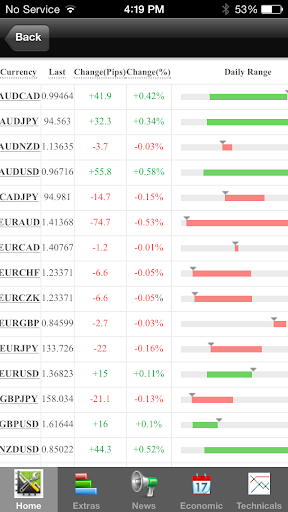 【免費財經App】Forex Trading Tools-APP點子