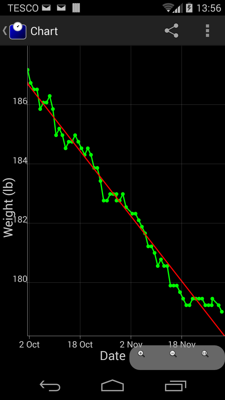 Weight Tracker Pro Screen 3