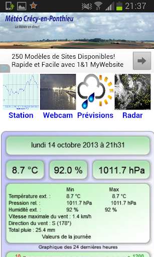 Météo Crécy-en-Ponthieu