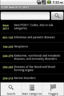 585 Chronic kidney disease (CKD) - Online ICD9/ICD9CM codes