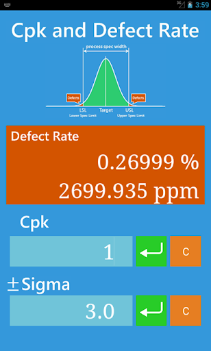 Cpk and Defect Rate