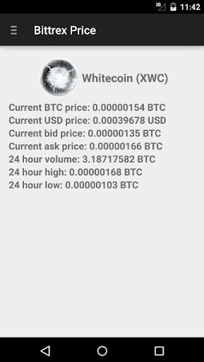 Whitecoin Ticker