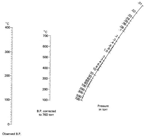 Trouton's Rule