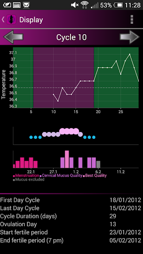 免費下載健康APP|Lady Cycle app開箱文|APP開箱王