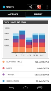 Onavo Extend | Data Savings - screenshot thumbnail