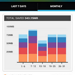 Download Onavo Extend | Data Savings 1.4.1-1ex APK