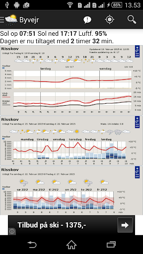 DMI Weather