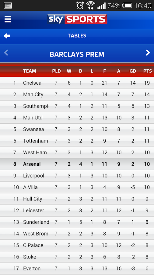 Sky Sports Live Football SC Android Apps on Google Play