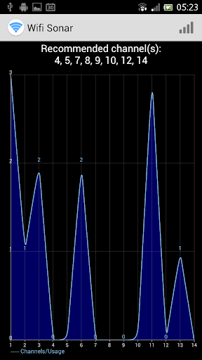 Wifi Sonar