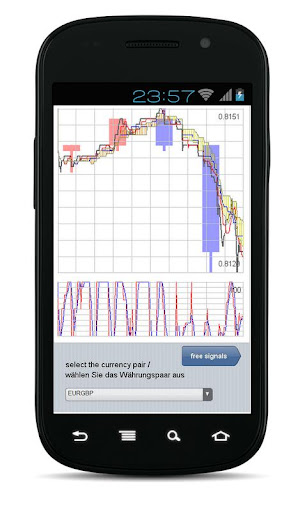 Forex Chart App Professional