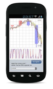 How to download Forex Chart App Professional 4.0.9 unlimited apk for pc