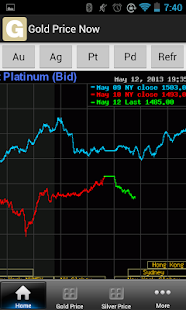 Download Aplikasi Harga Emas Sekarang Gratis apk gratis untuk Android Download Aplikasi Harga Emas Sekarang Gratis apk gratis untuk Android