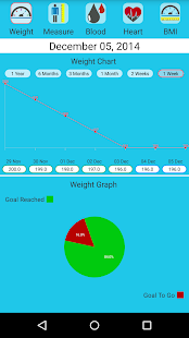 hCG Diet Life Screenshots 3