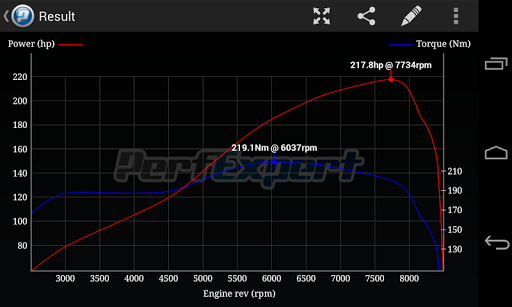 PerfExpert - Onboard Car Dyno