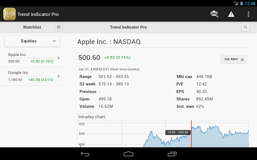 【免費財經App】Stock Trend Indicator Pro-APP點子