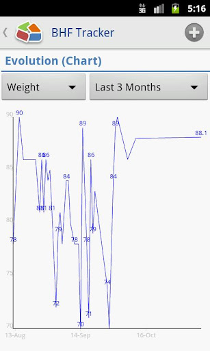 免費下載健康APP|BHF Tracker app開箱文|APP開箱王