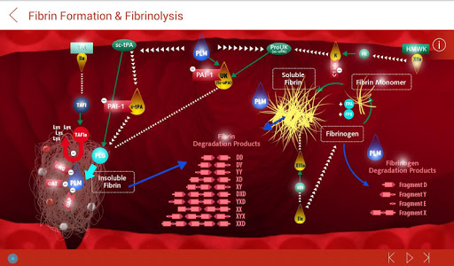 免費下載醫療APP|iHemostasis app開箱文|APP開箱王