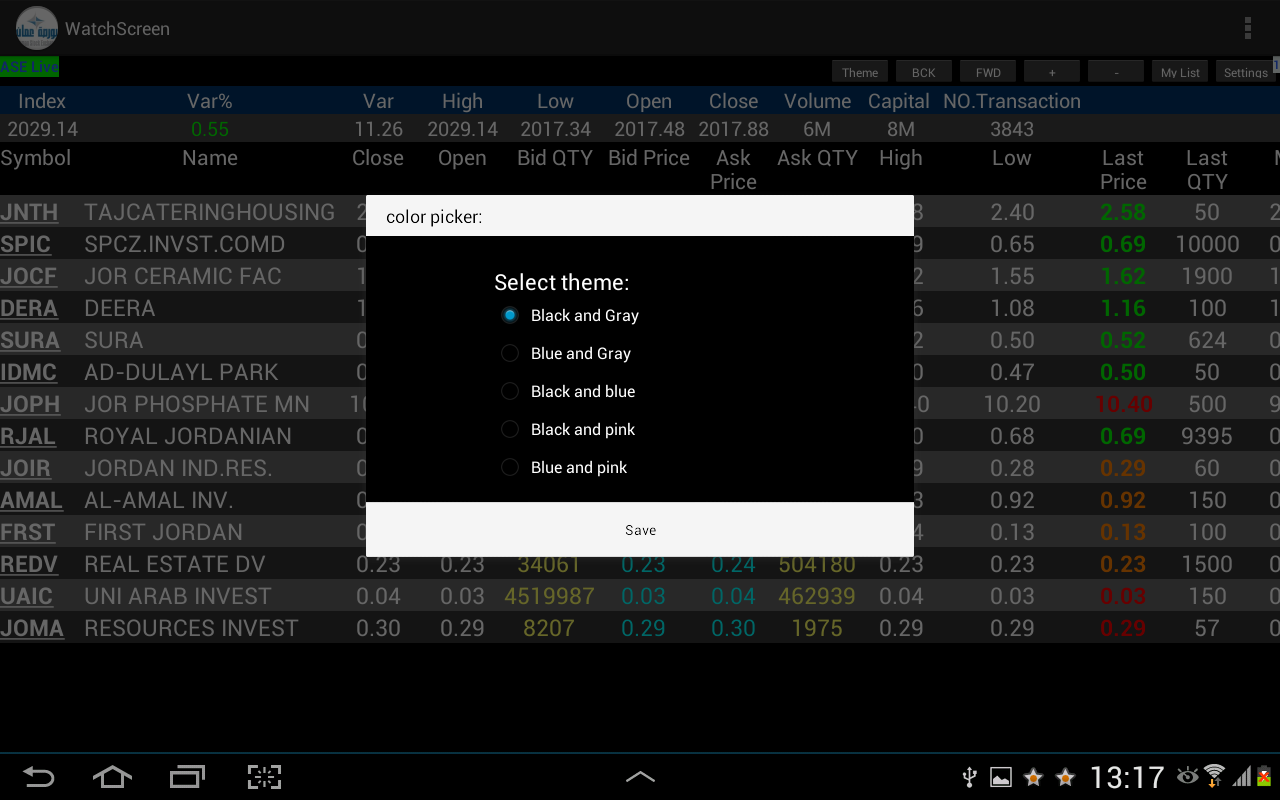 amman stock exchange listed companies