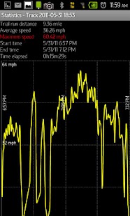 Download Topend Pro APK for PC