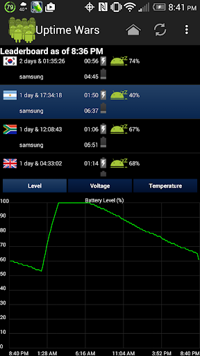 Uptime Wars