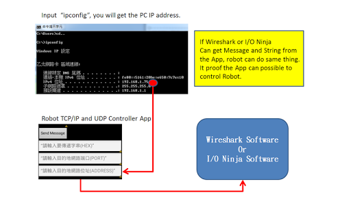 【免費通訊App】TCP / IP和UDP的機器人控制-APP點子